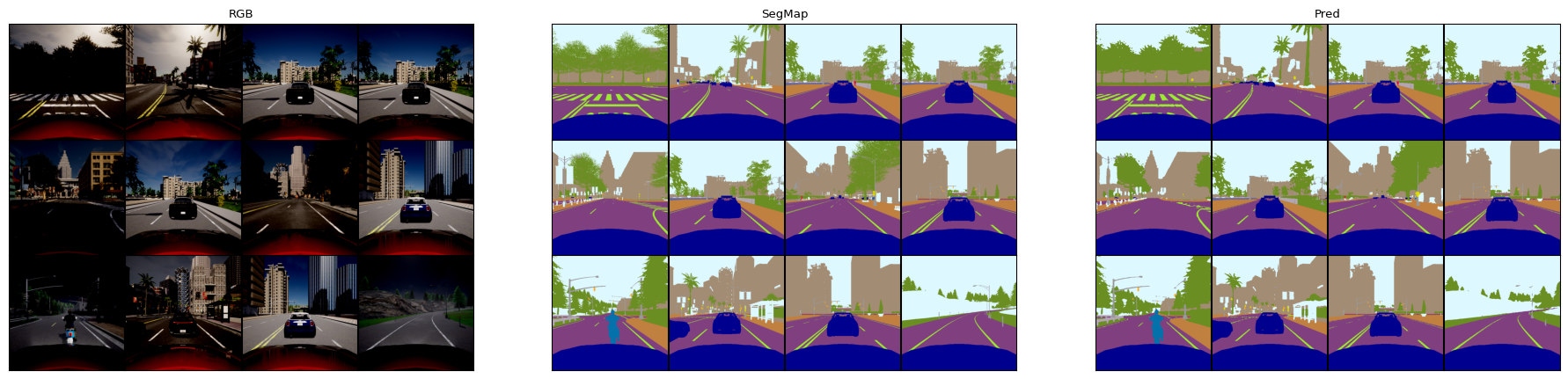 segmentation