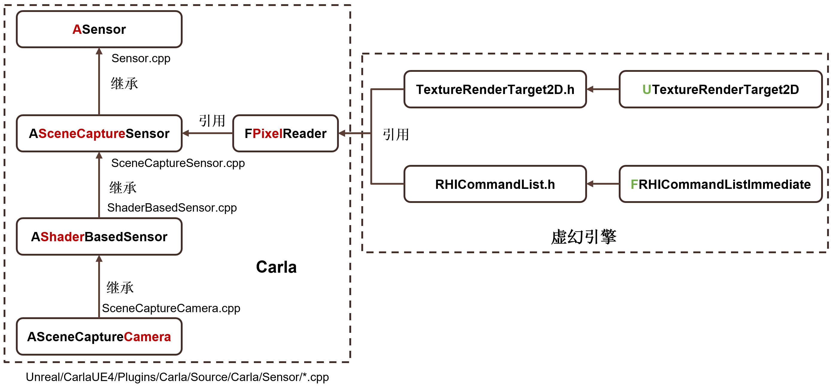 camera_inherit