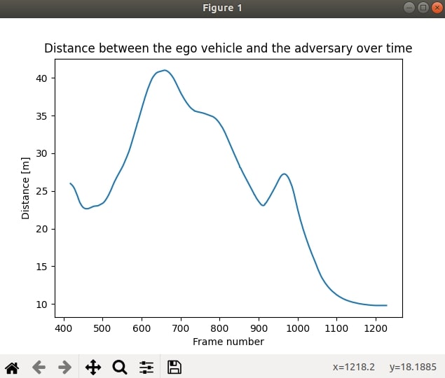 metrics_plot