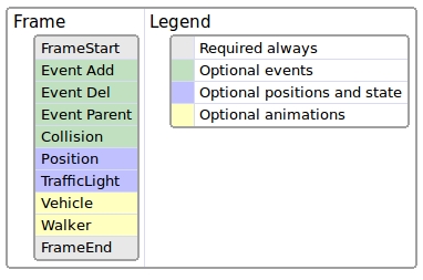 layout
