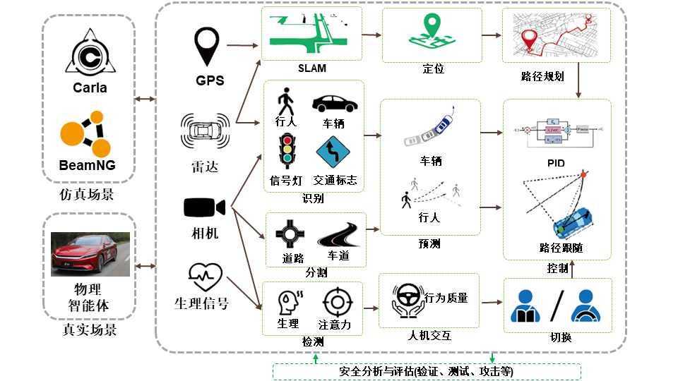 ISS Architecture