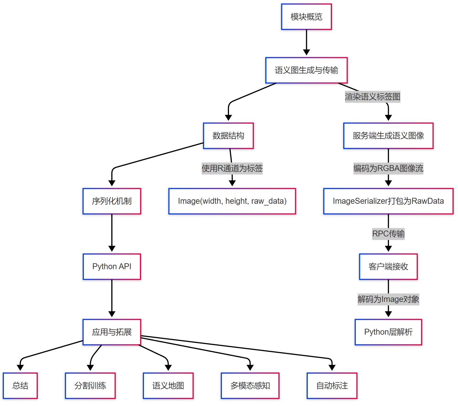 flowchart_10.png
