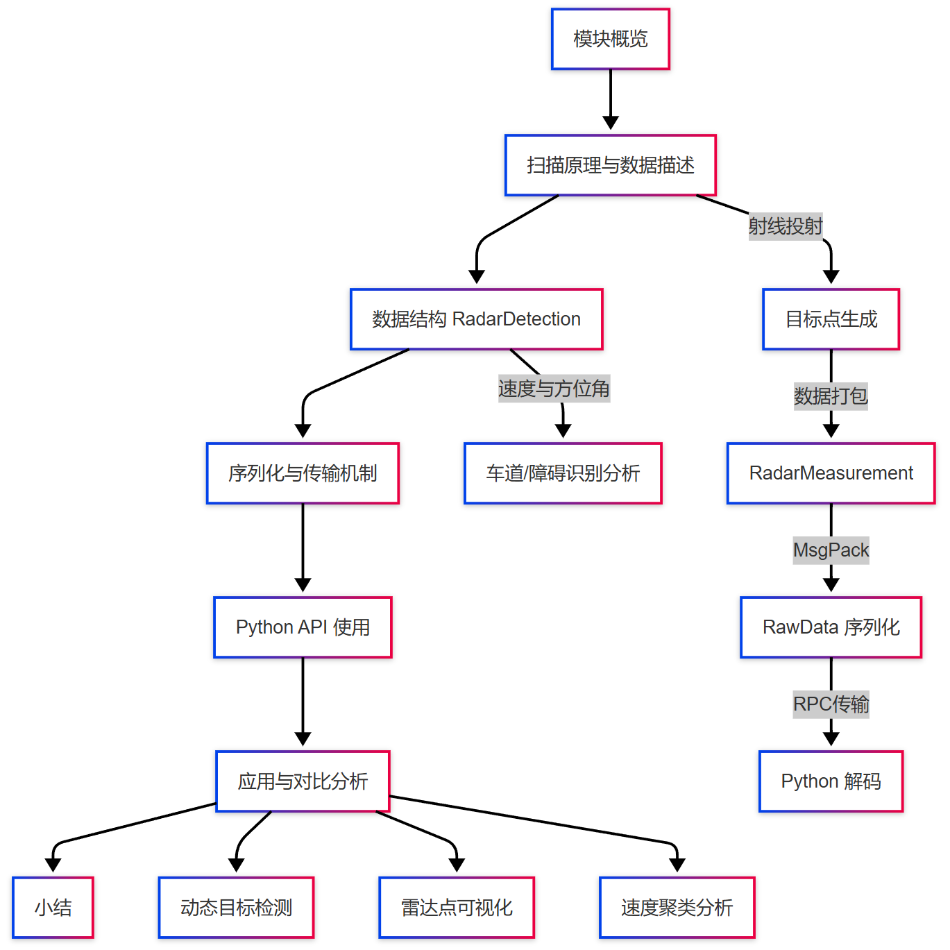 flowchart_11.png