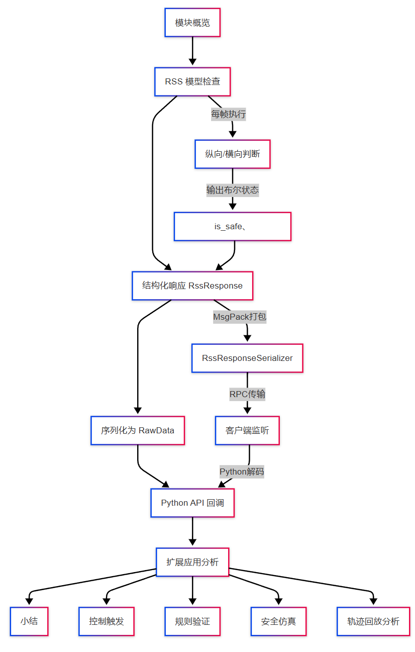 flowchart_12.png