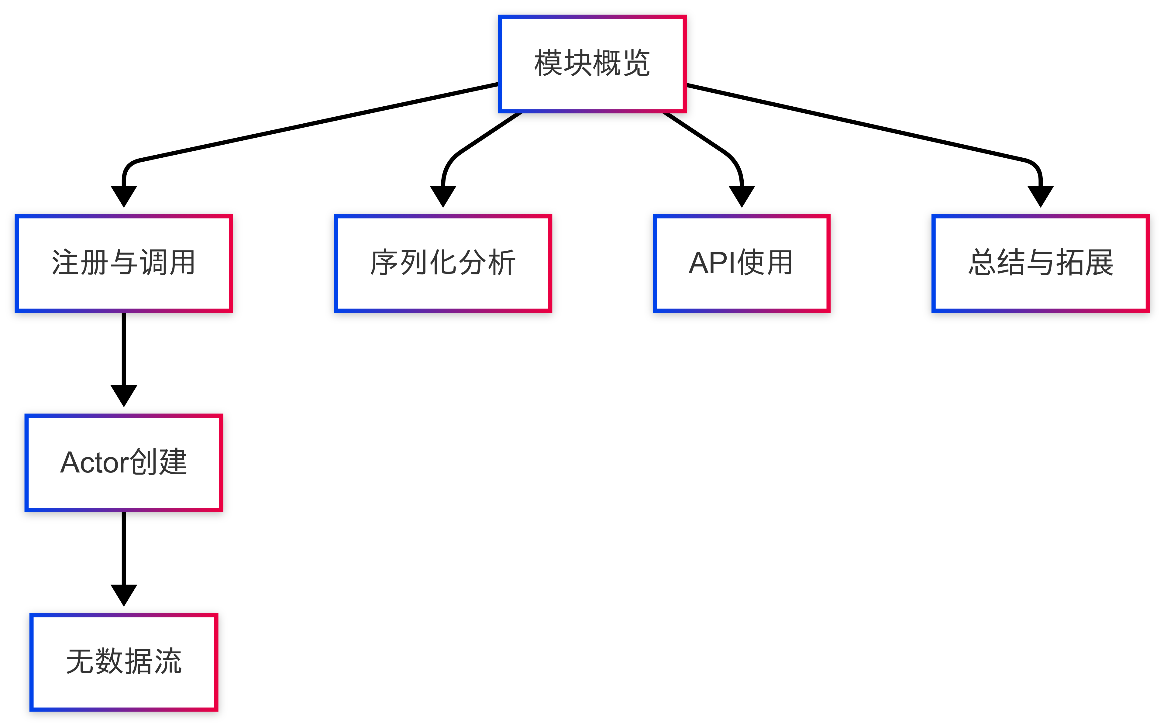 flowchart_2.png