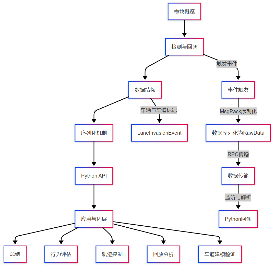 flowchart_5.png