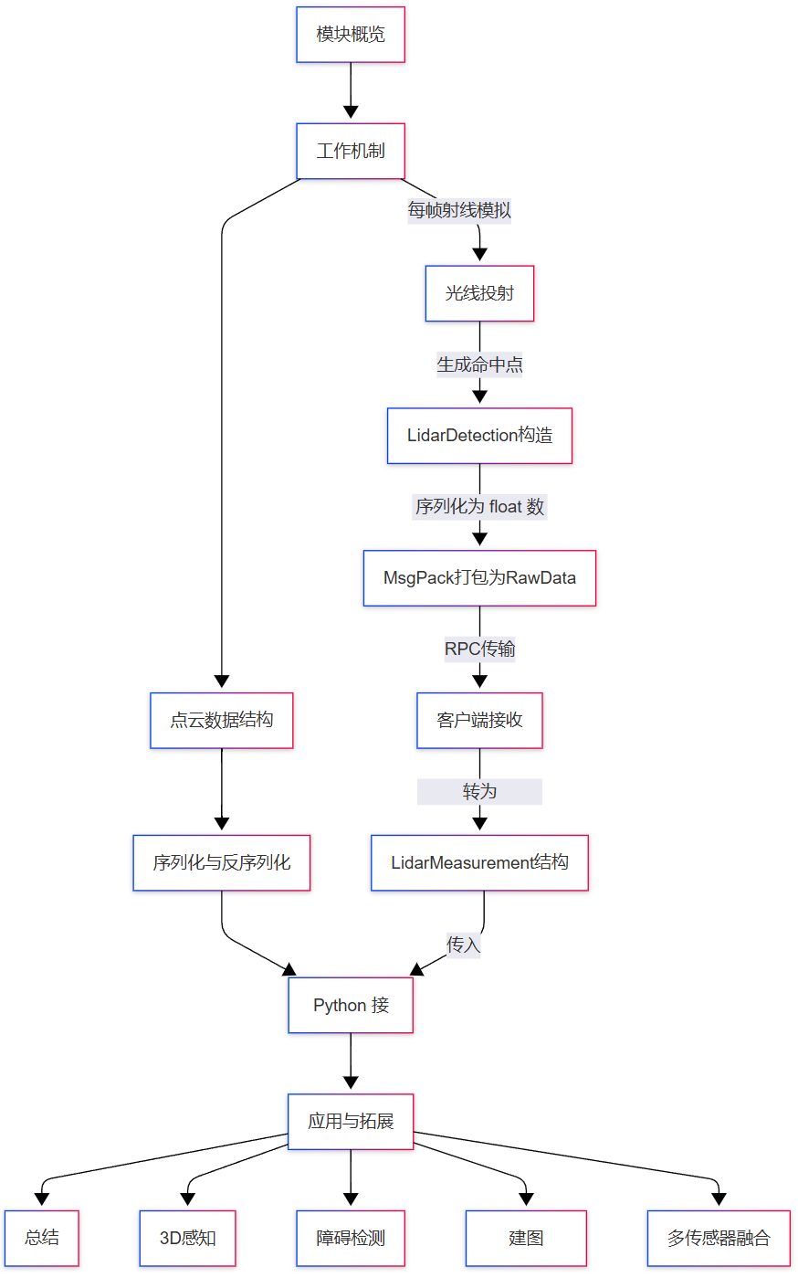 flowchart_6.png