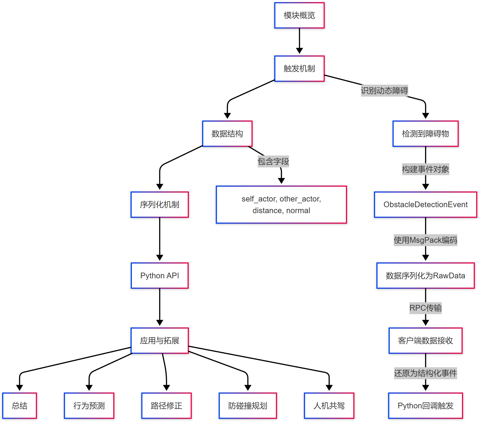flowchart_7.png