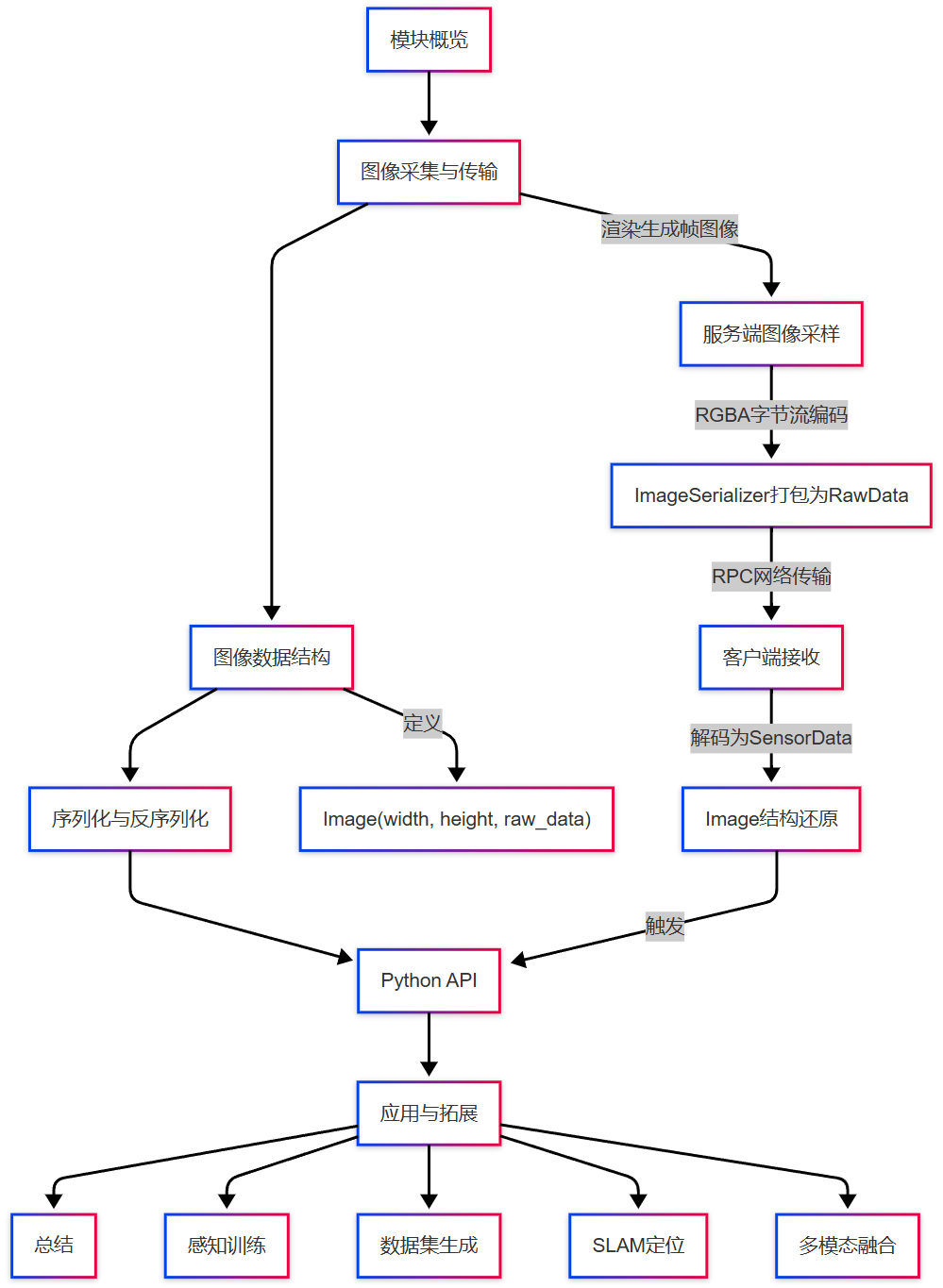 flowchart_8.png