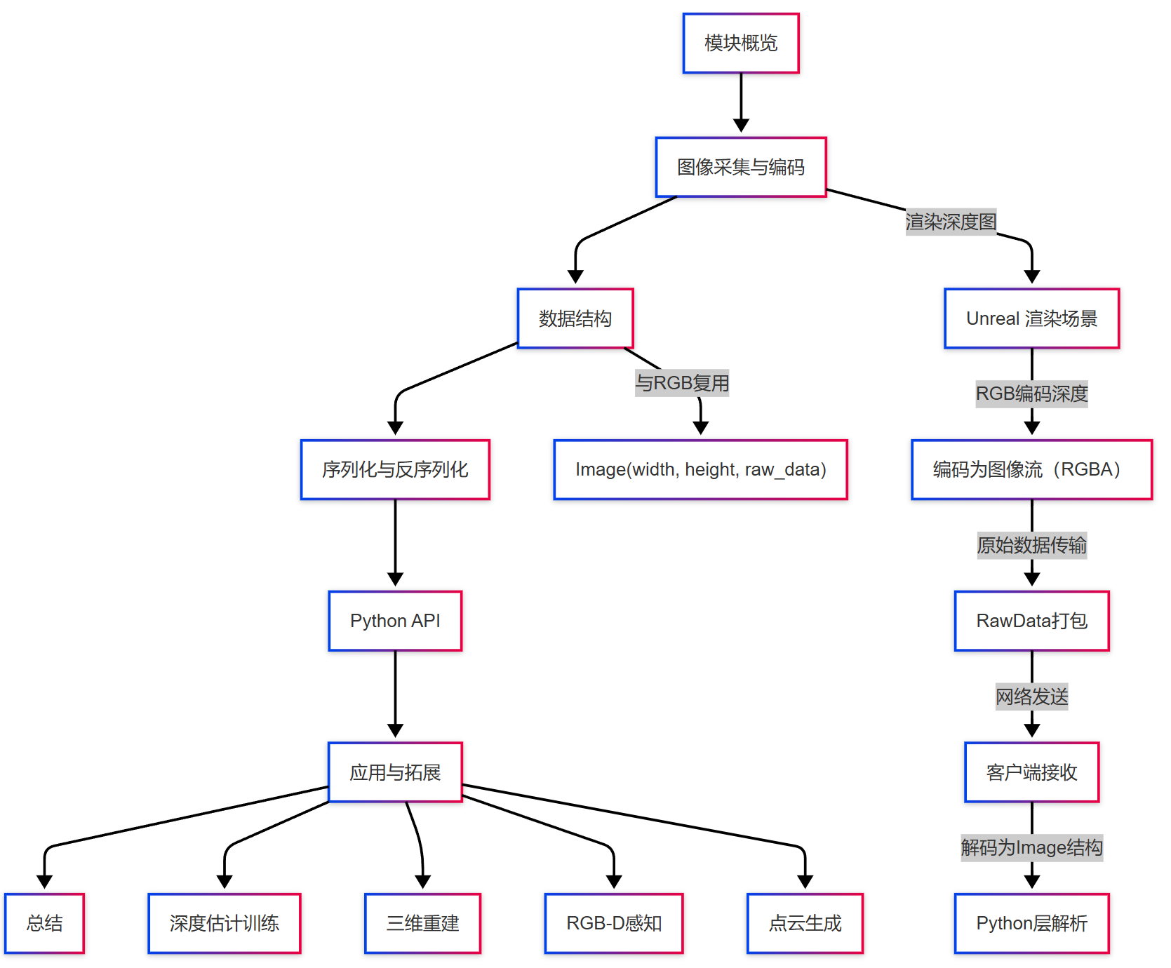 flowchart_9.png