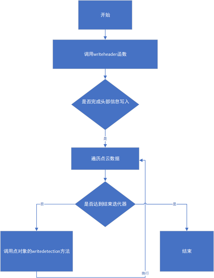 dump函数流程图