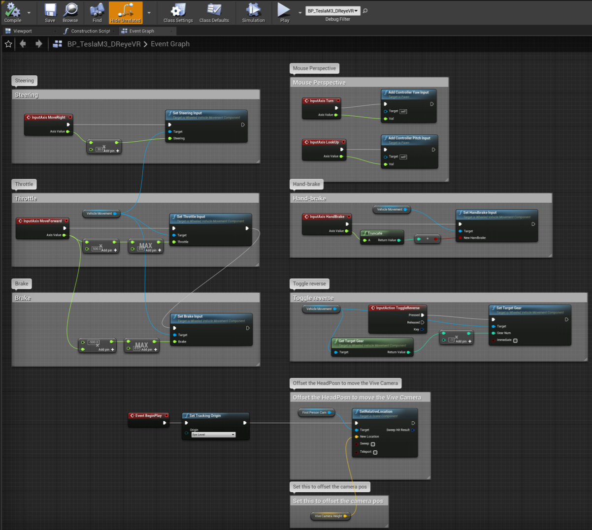 EventGraph
