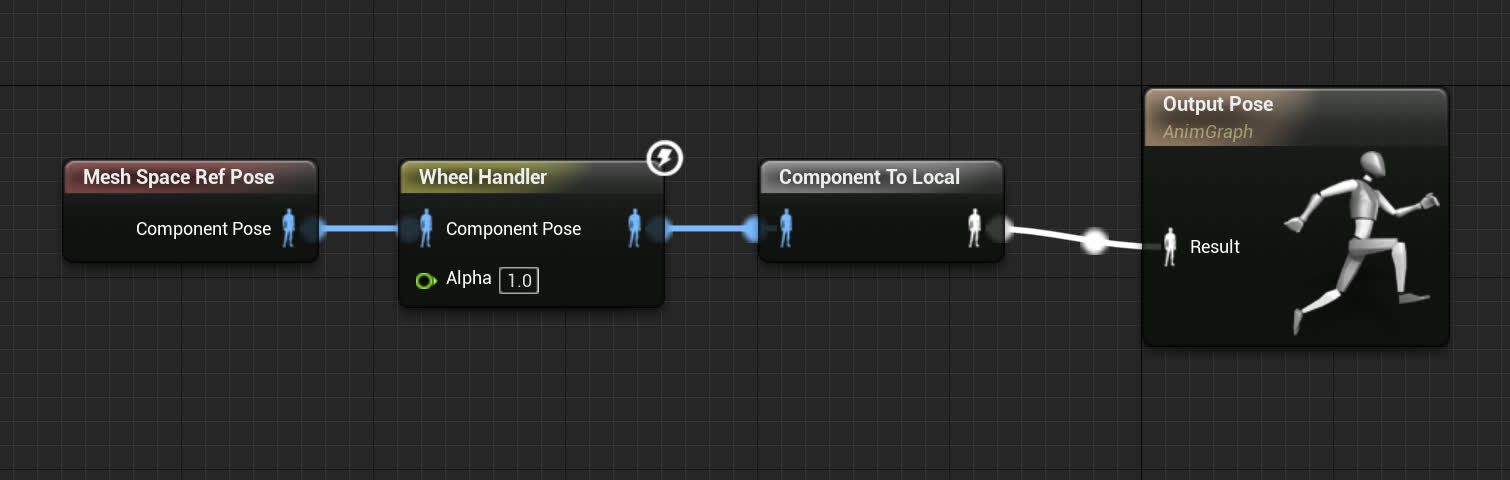 AnimGraph