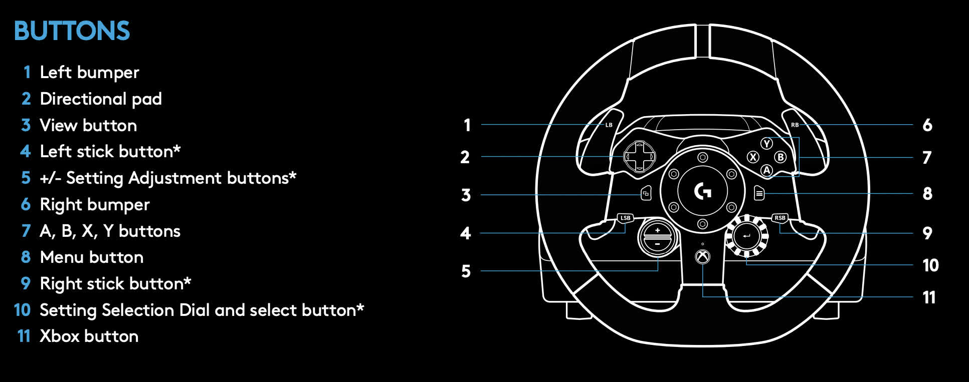 LogiWheel