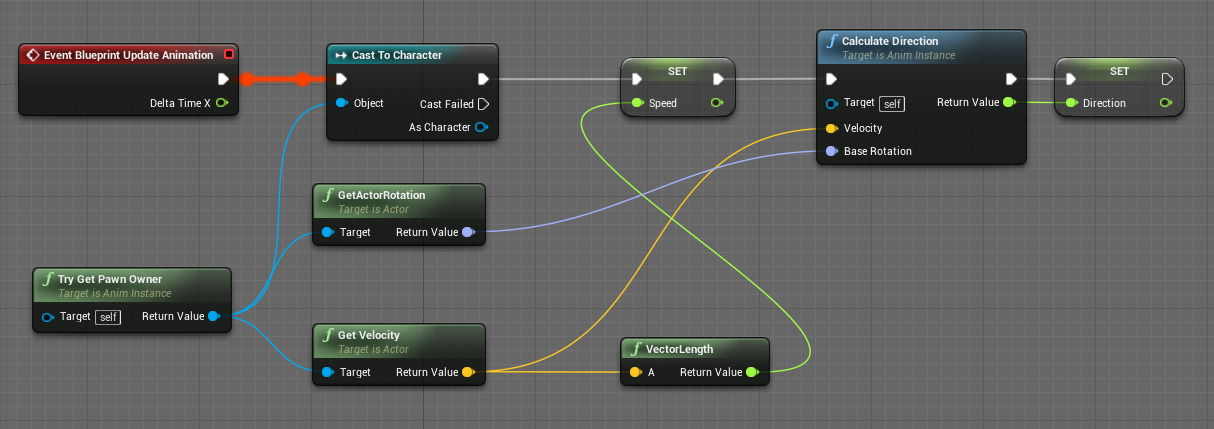 变量输入数据——更新循环