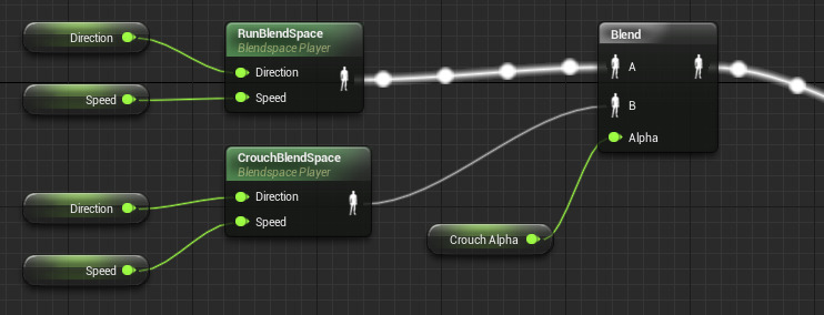 输出姿势——混合