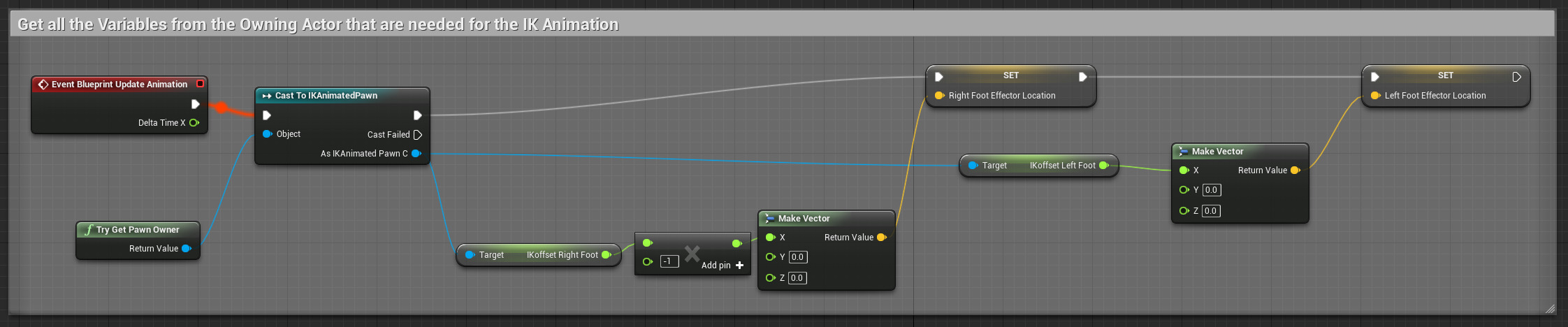 Foot_IK_AnimBP_EventGraph.png