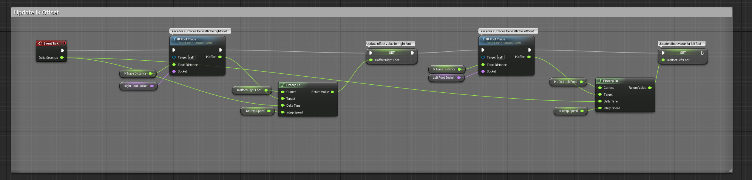 Foot_IK_Character_EG.png
