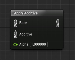 ApplyAdditive.png
