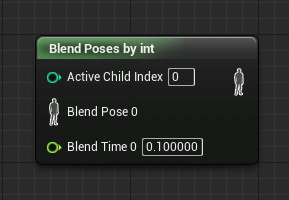 BlendPosesByInt.png