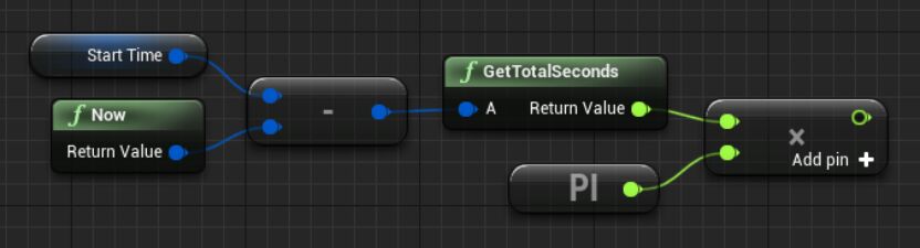 将Pi连接到multiplication节点