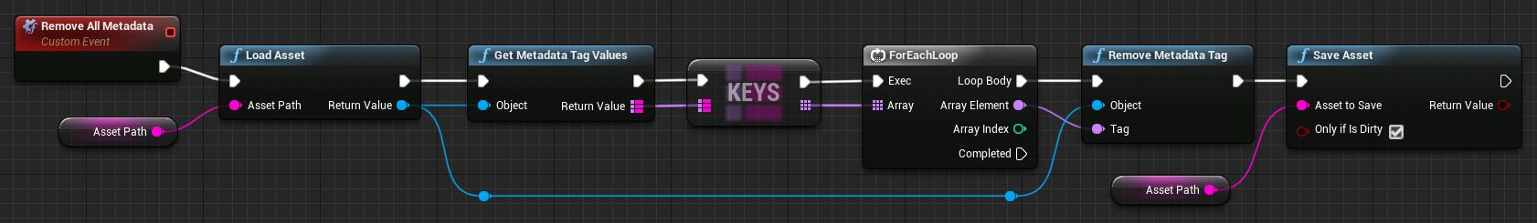 Remove all metadata tags