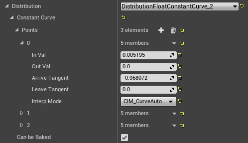 FloatConstantCurve.png
