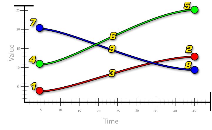 VectorConstantCurve_Graph.png