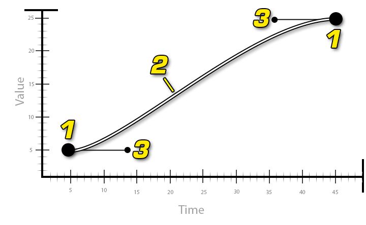 floatConstantCurve_Graph.png