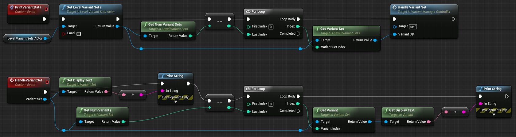 在所有变体集和变体上循环迭代