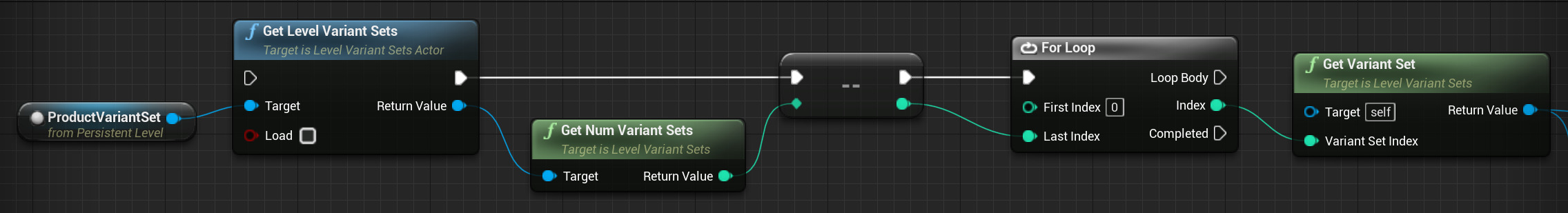 在所有配置好的变体集上迭代
