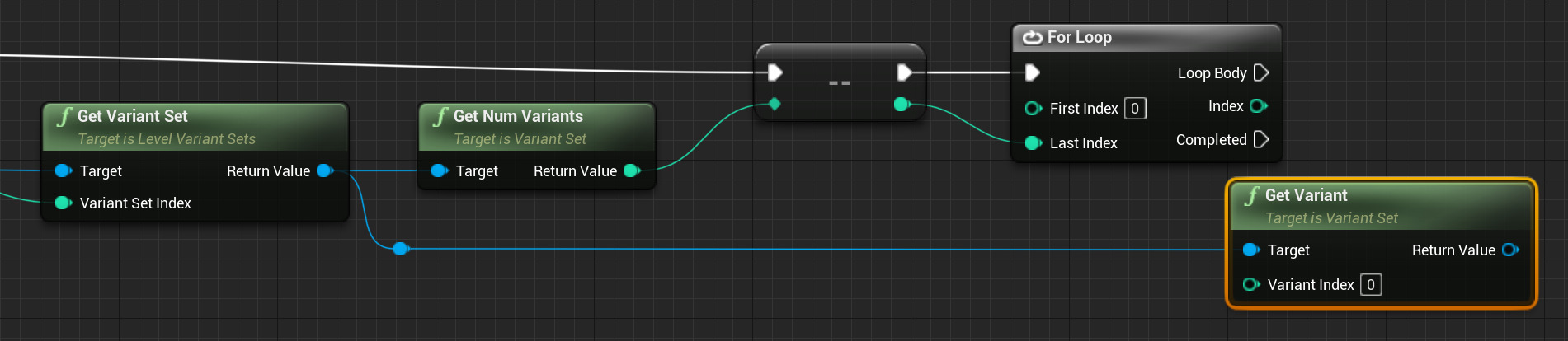 在变体集中配置的所有变体上进行迭代