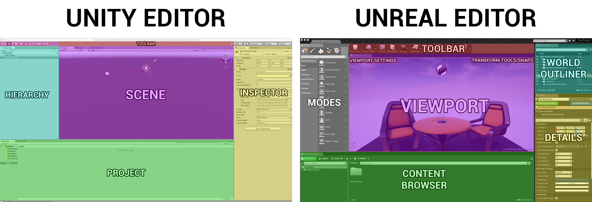 EditorCompare_Mac.png
