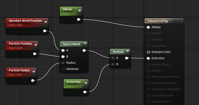 VolumetricFogParticleMaterial.png