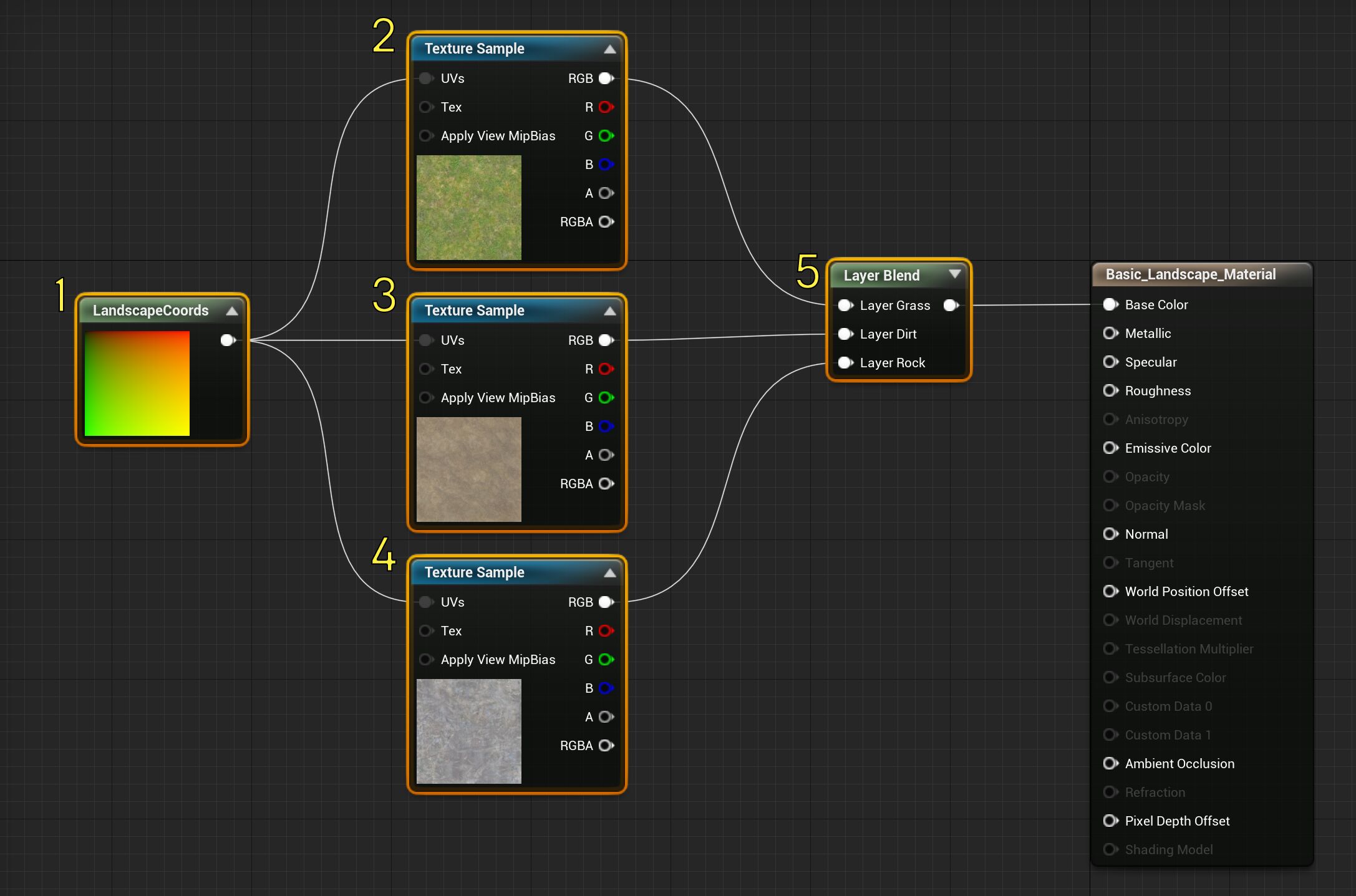 Image of basic Landscape shader setup