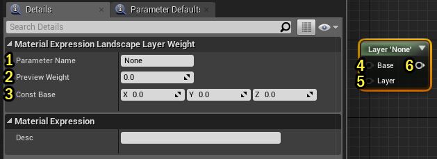 LandscapeLayerWeight Node