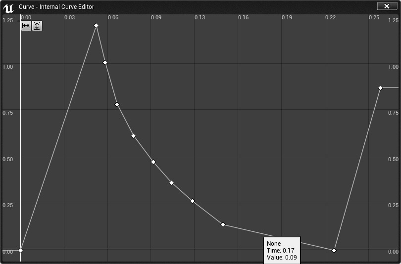 Internal Curve Editor