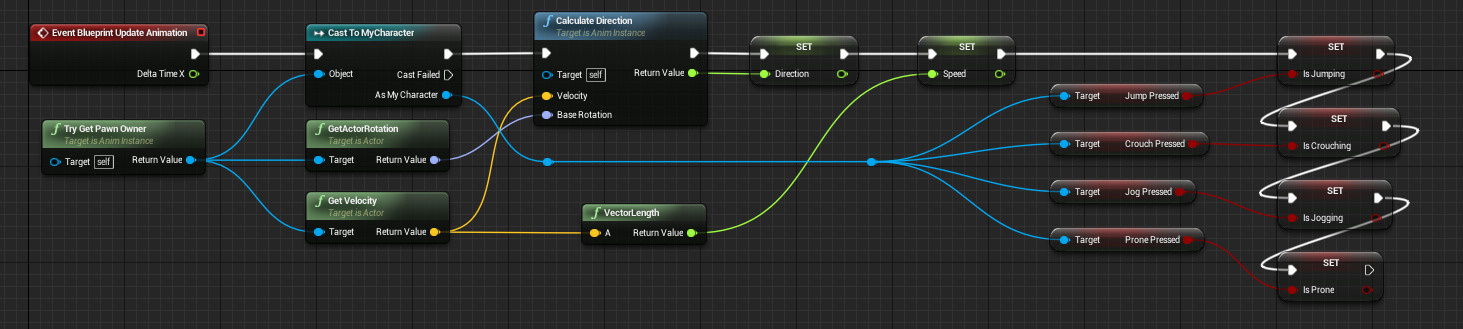AnimBP_EventGraph.png