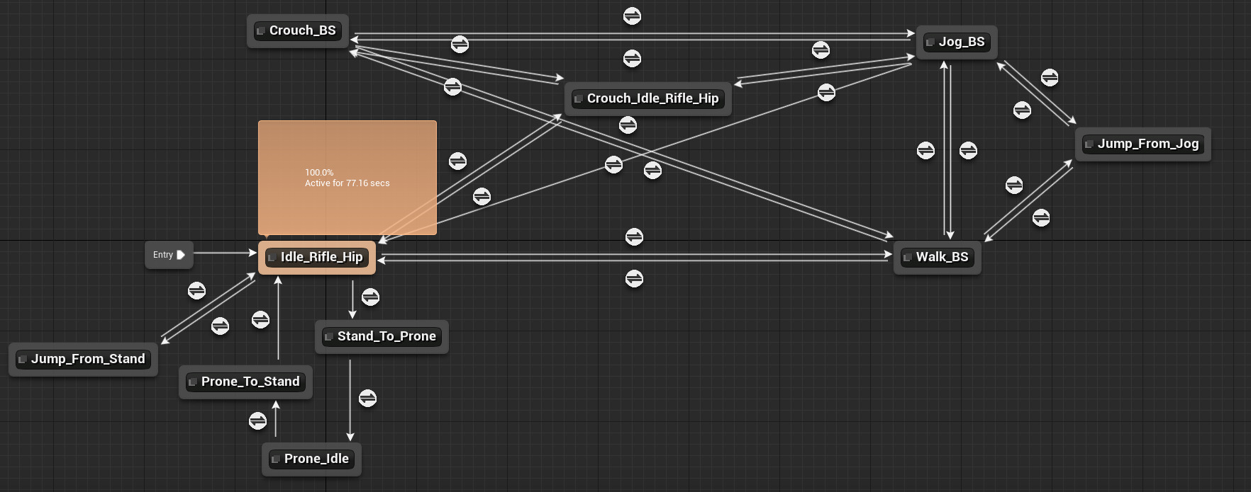AnimBP_StateMachineFull.png