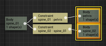 在图表中被选中的形体