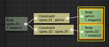Profile相关节点的颜色变化
