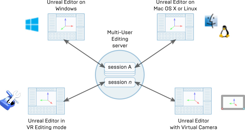 Multi-User Editing network server and clients