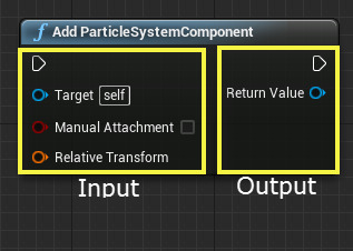 Blueprint Input and Output Pins
