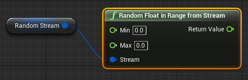 Random Stream Function