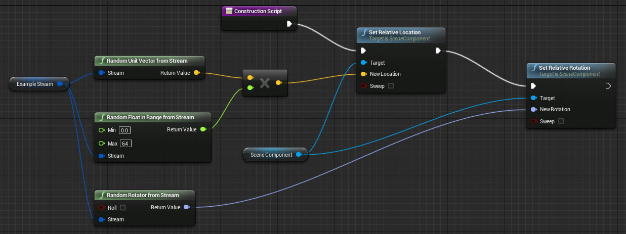 Random Stream Functions Example