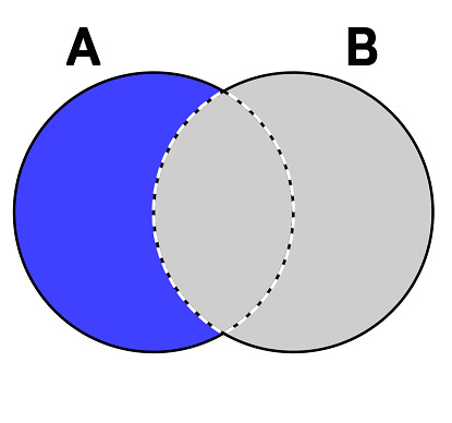 Set_DifferenceDiagram.png