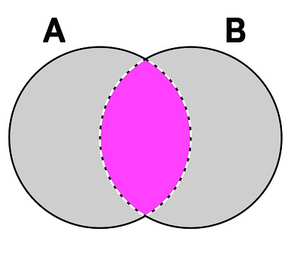 Set_IntersectionDiagram.png