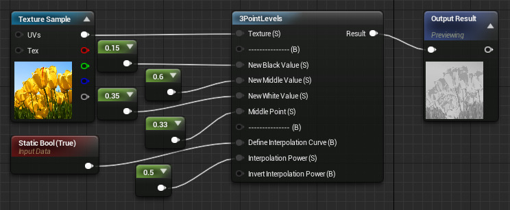 3Point Levels（3 点色阶）