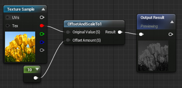 偏移并调整比例到 1