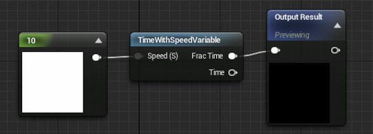 具有速度偏移的时间